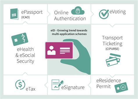 which countries have a smart chip in their id cards|digital id ranking by country.